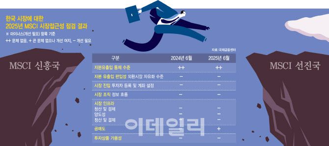 [이데일리 이미나 기자]