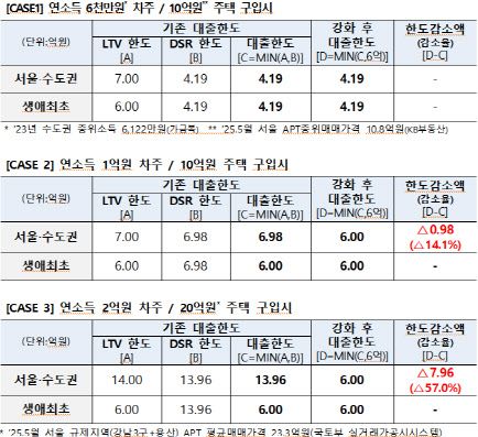 (자료=금융위원회)