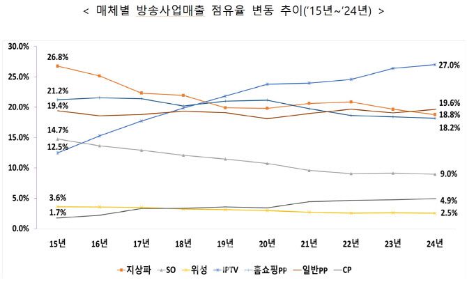 (자료=방송통신위원회)