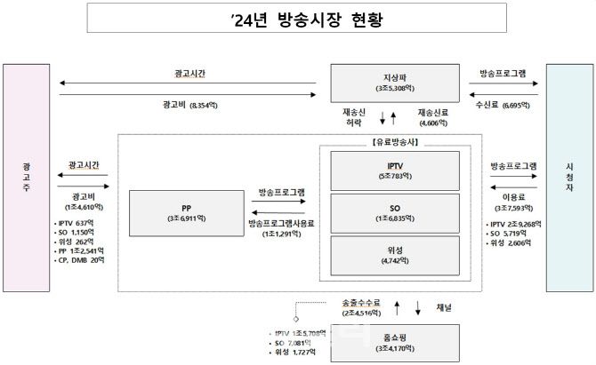(자료=방송통신위원회)