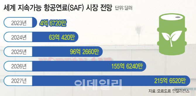 [이데일리 김일환 기자]