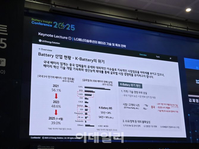 국내 배터리 기업의 글로벌 시장 점유율 현황.(사진=조민정 기자)