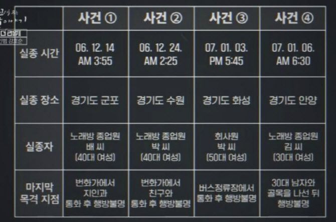 (사진=SBS 꼬리에 꼬리를 무는 그날이야기 캡처)
