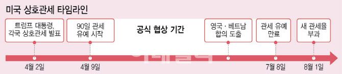 [그래픽=이데일리 이미나 기자]