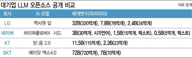 [이데일리 이미나 기자]