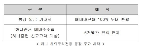(자료=하나은행)