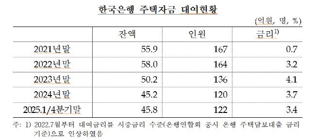 자료=차규근 의원실