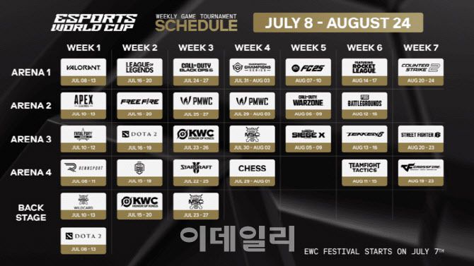 EWC 2025의 전체 게임 라인업 일정(사진=2025 EWC 홈페이지 갈무리)