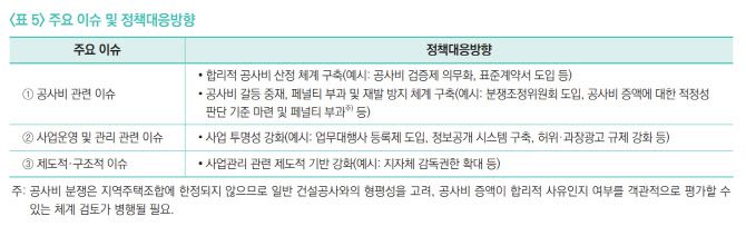 (사진=국토연구원)