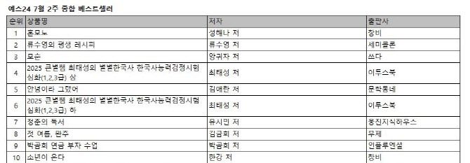 예스24 7월 2주 종합 베스트셀러. (사진=예스24)