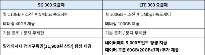 쉐이크모바일 363 요금제 및 제휴처