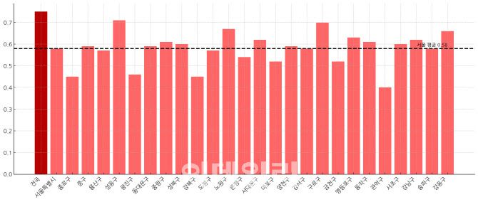 2024년 지역별 합계출산율(그래픽=도시와경제)