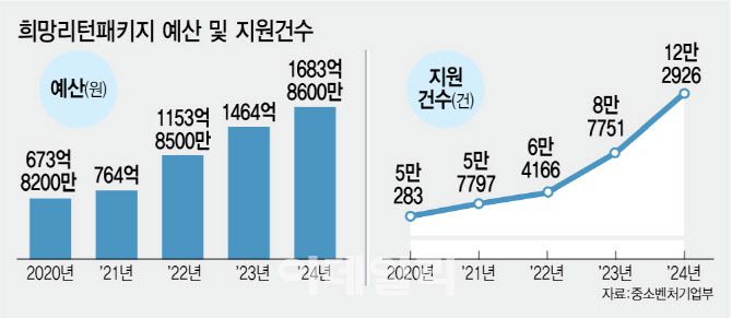 (그래픽= 김정훈 기자)