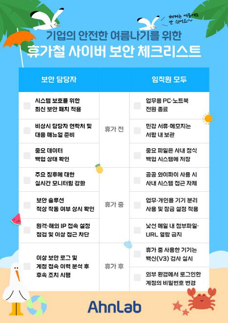 안랩이 발표한 ‘사이버 보안 체크리스트’ 내용(사진=안랩)
