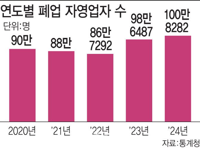 (그래픽= 김일환 기자)