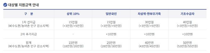 (사진=행정안전부)