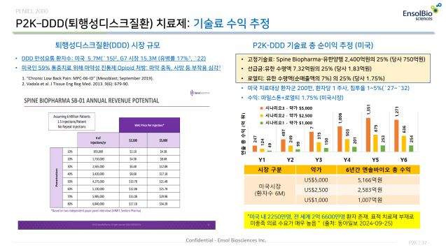(자료=엔솔바이오사이언스)
