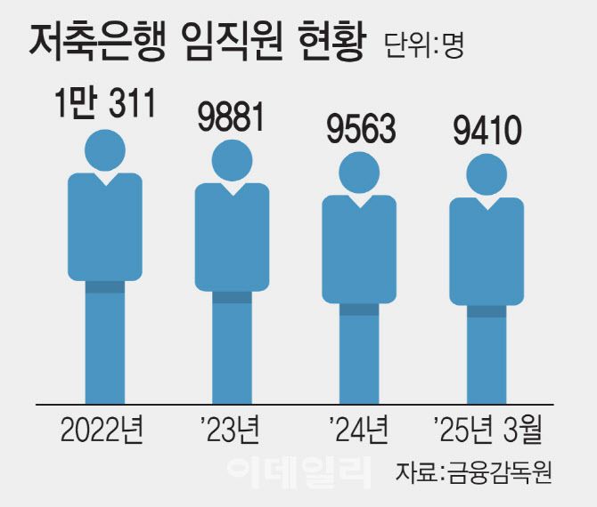 [이데일리 김일환 기자]