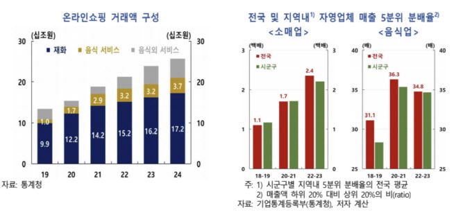 자료=한국은행