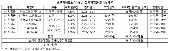 (자료=감사보고서)
