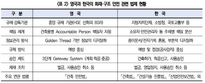 (자료=한국건설산업연구원)