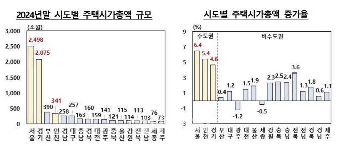 (자료= 한국은행)
