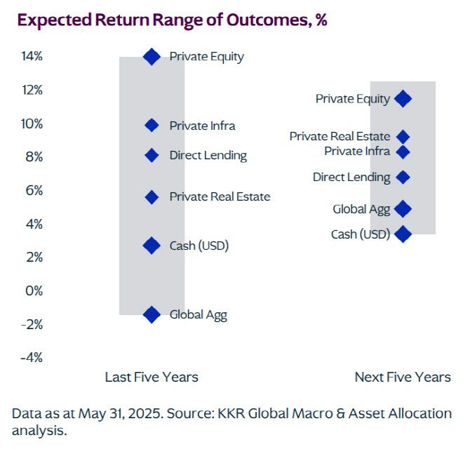 (자료=KKR 보고서 ‘스스로 기회를 만들어라’ 일부 캡처)