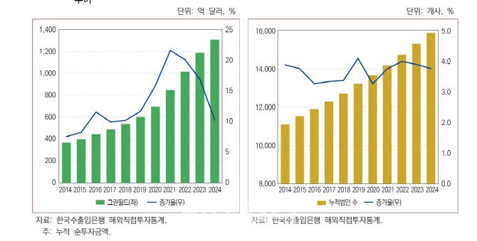 출처 : i-KIET 산업경제이슈 제181호, 한국 대미 수출의 구조적 분석