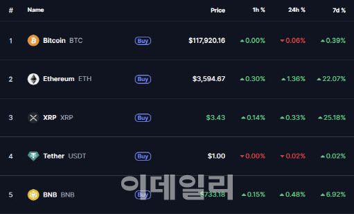 (사진=코인마켓캡)