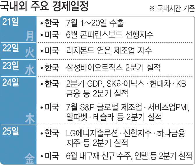 (그래픽=이데일리 조지수 기자)