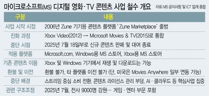 [이데일리 이미나 기자]