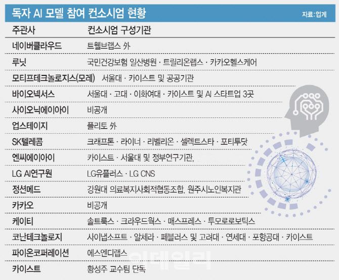 [이데일리 문승용 기자]