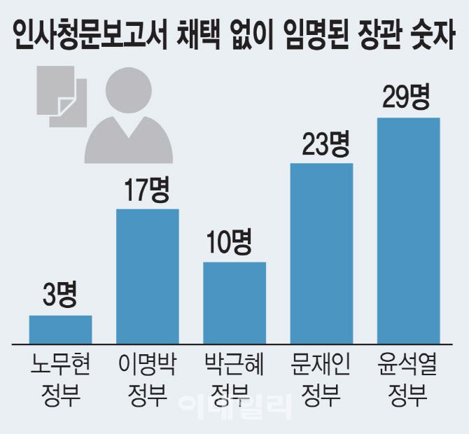 [이데일리 김일환 기자]