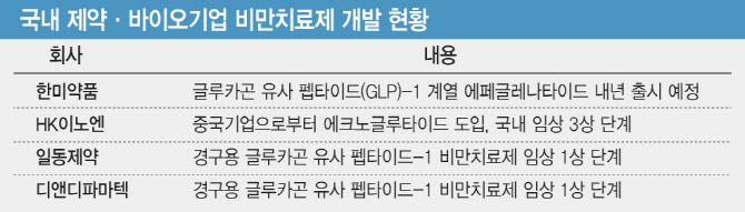 (그래픽=이데일리 김일환 기자)