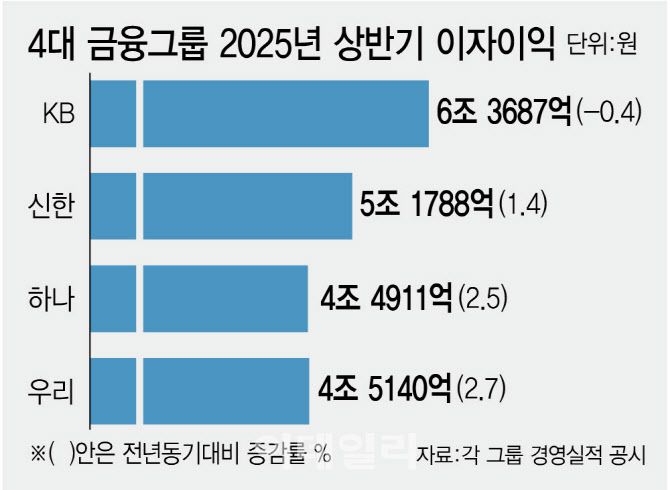 [이데일리 김정훈 기자]