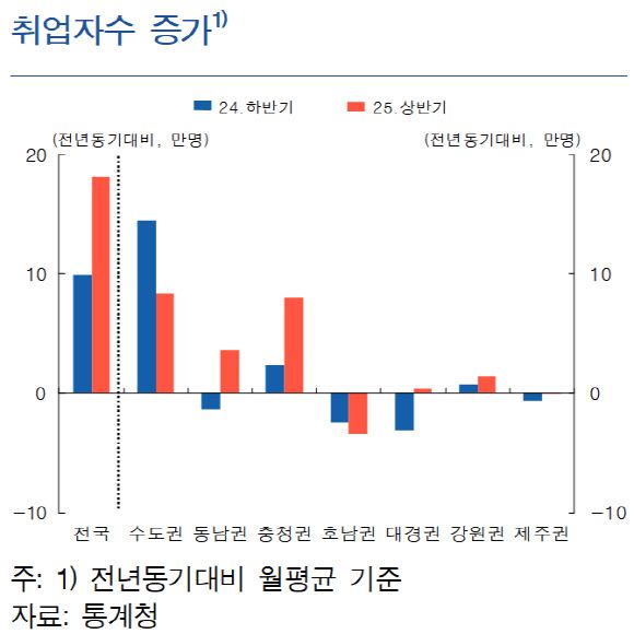 자료=한국은행