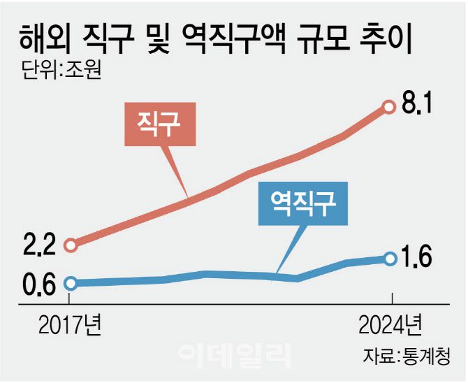 [이데일리 김정훈 기자]