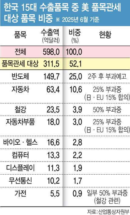 [그래픽=이데일리 문승용 기자]