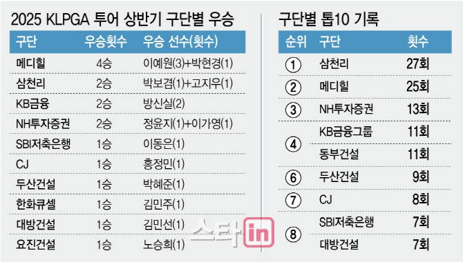 (그래픽=이데일리 김정훈 기자)