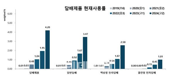 그래픽=질병관리청 제공