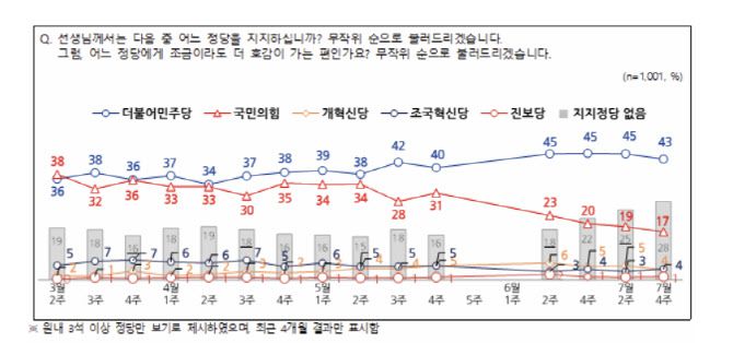 (사진 = 전국지표조사(nbs)제공)