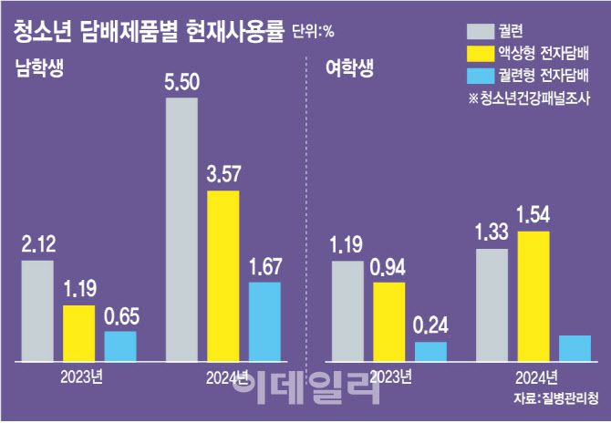 (그래픽=김정훈 기자)