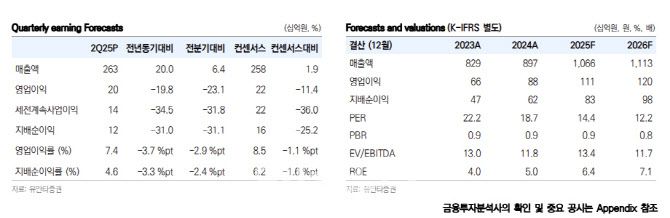 (제공=유안타증권)