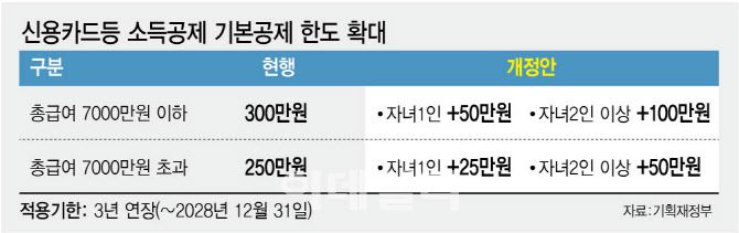 (그래픽= 김정훈 기자)