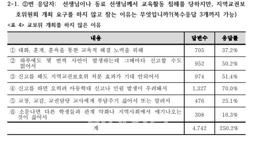 (사진=한국교원단체총연합회)