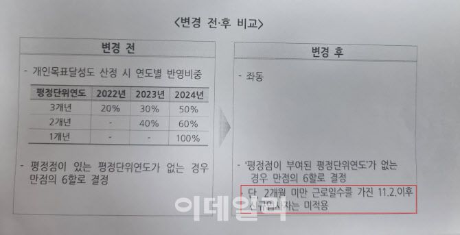 (자료=국민연금 기금운용본부)