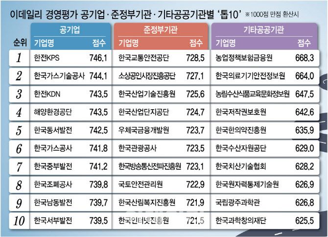 [이데일리 김정훈 기자]