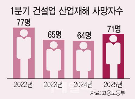 (그래픽=김일환 기자)
