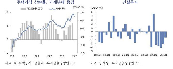 사진=우리금융경영연구소