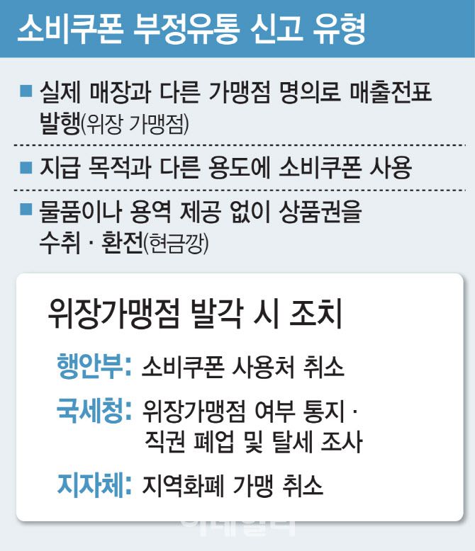 (그래픽= 김일환 기자)